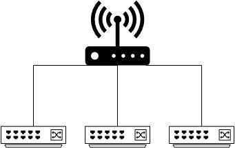 Switches connected to individual ports on the router