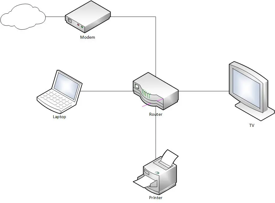 Ethernet Network Layout Diagram