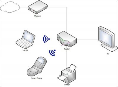 Home Network Diagrams 9 Diffe