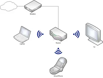 Home Network Diagrams 9 Diffe, How To Install Home Network Wiring Diagram